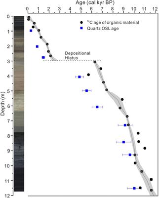 The Elements and Color of Lacustrine Record Revealed Lake Environmental Changes in Semiarid Northern China: A Case Study From Chagan Nur Lake of Southern Mongolian Plateau